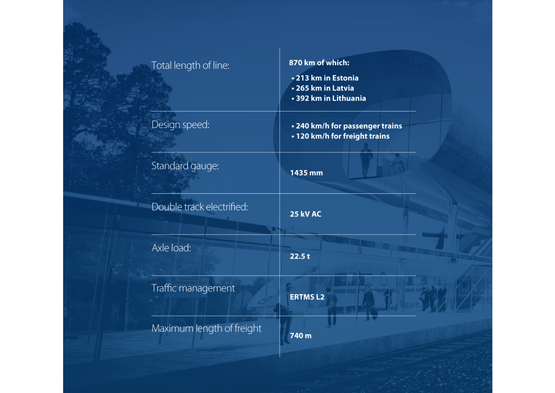 Rail Baltica Procurement Plan