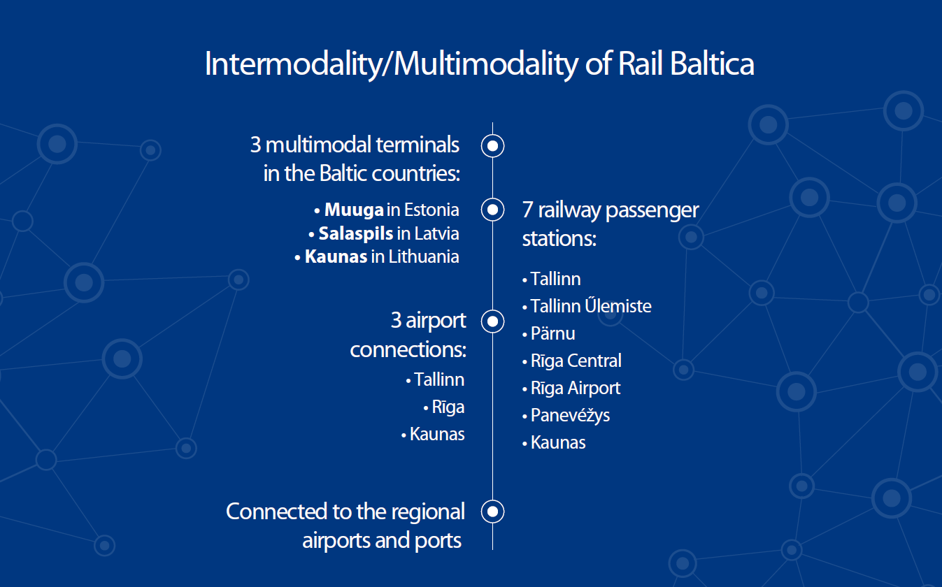 Rail Baltica intermodality and multimodality