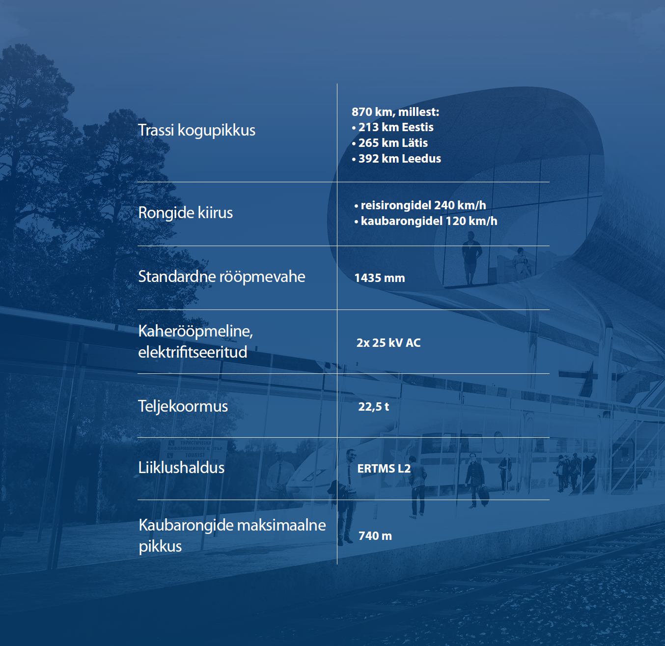 Rail Baltica tehnilised näitajad