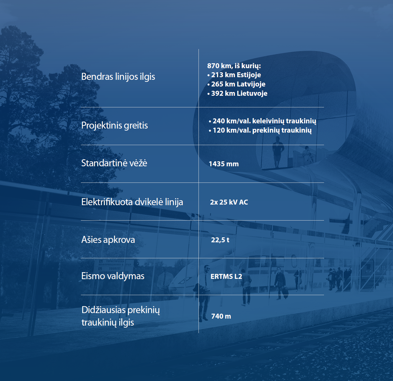 Rail Baltica techniniai parametrai