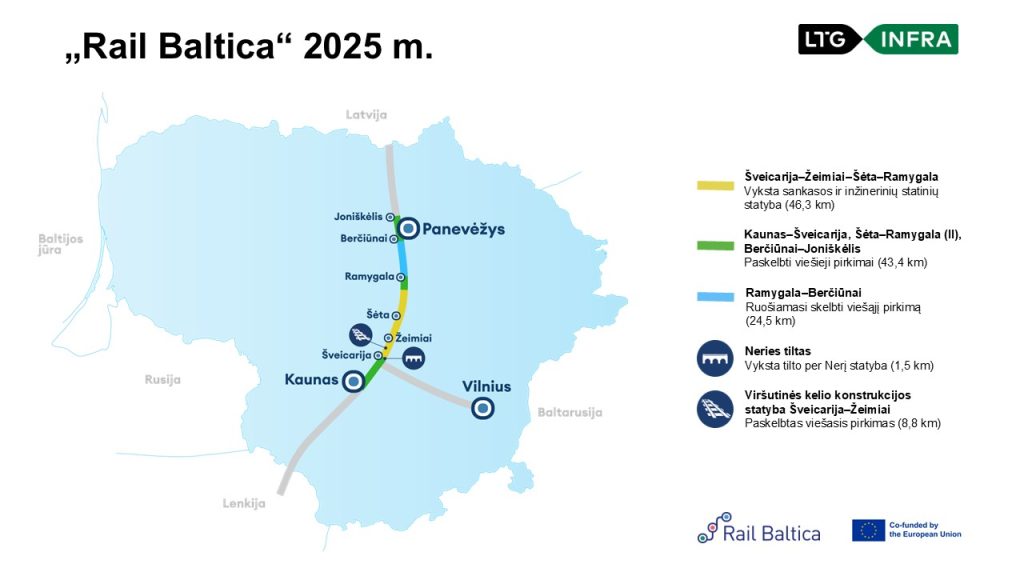 Rail-Baltica-2025-zemelapis-1024×576