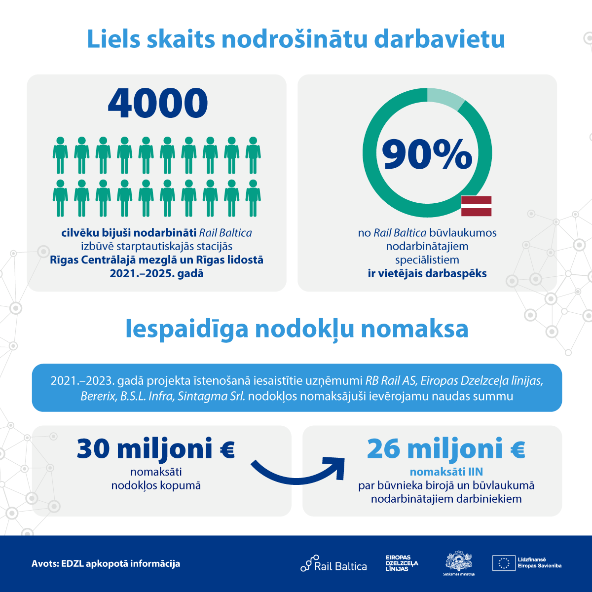Rail-Baltica-ekonomiska-ietekme_Darbavietas-un-nodokli