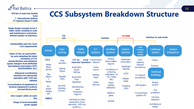 CCS-Subsystem-Breakdown-Structure CCS-Subsystem-Breakdown-Structure