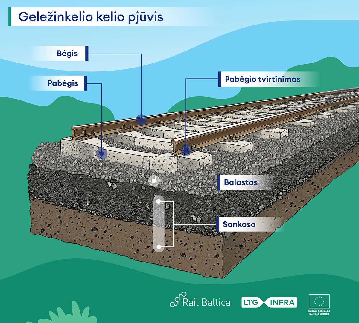 Gelezinkelio-kelio-pjuvis
