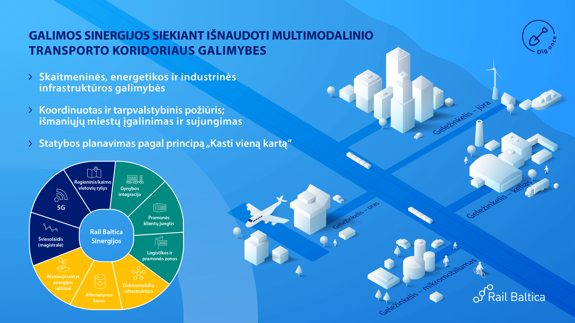 LT-Galimos-sinergijos LT-Galimos-sinergijos