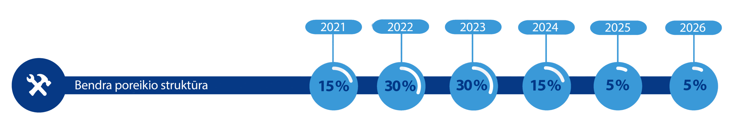 LT_Forcast_mineral_material-studies