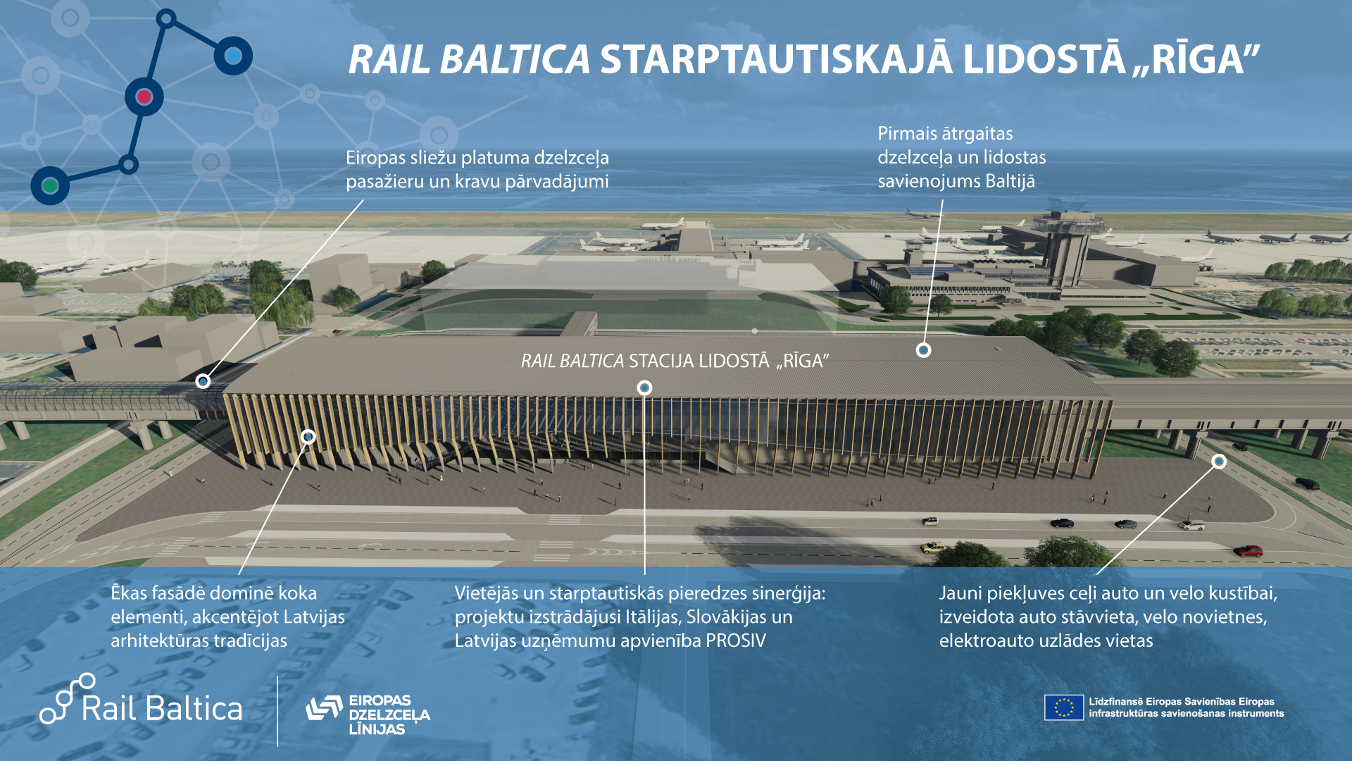 RAIL_BALTIC_infografika_kopC493jC481_LV1 RAIL_BALTIC_infografika_kopC493jC481_LV1