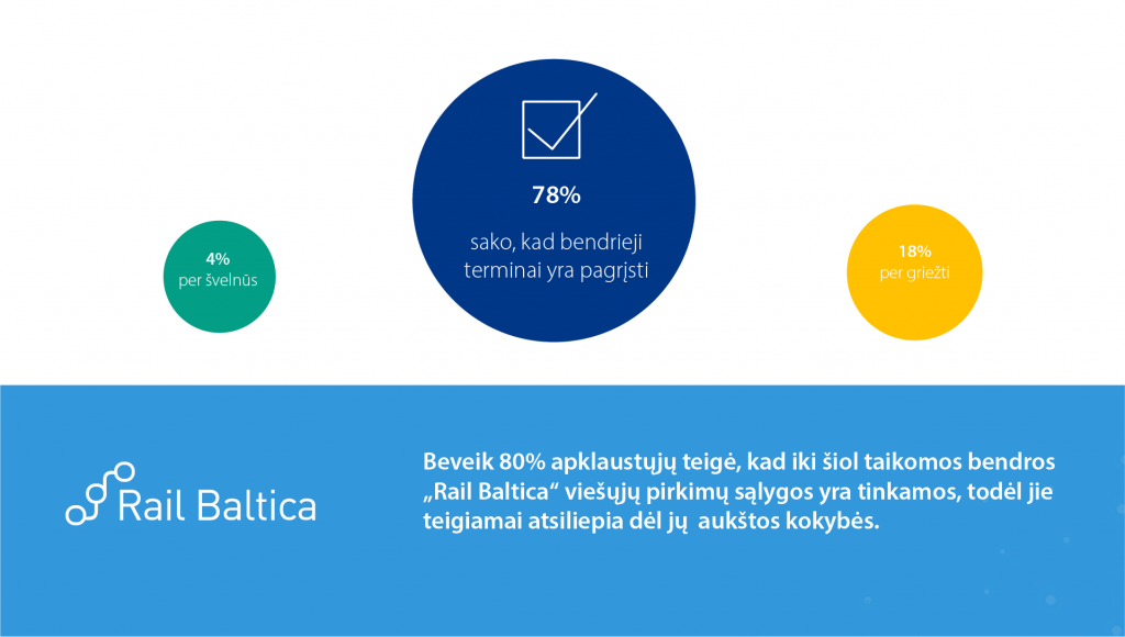 RB_Procurement_survey-1-LT-1024×580