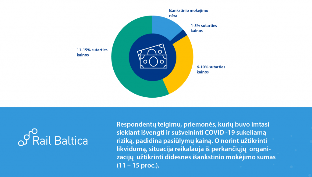RB_Procurement_survey-2-LT-1024×580