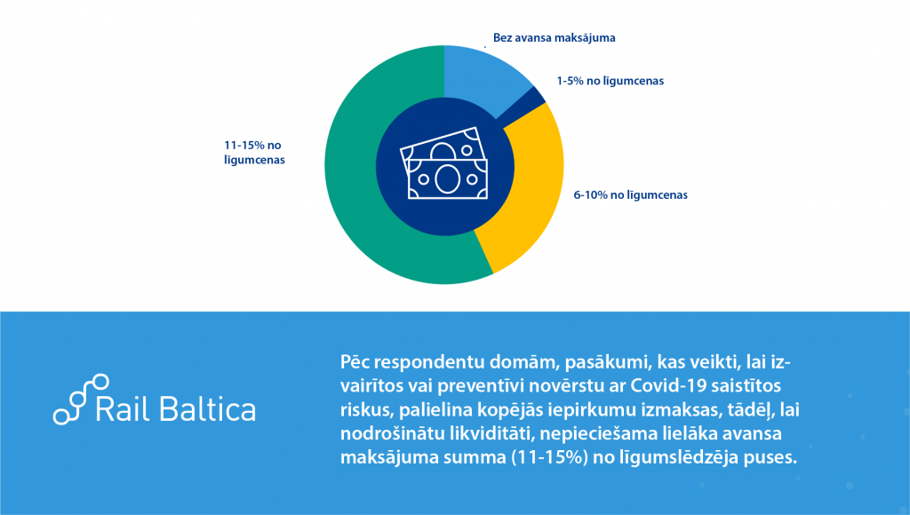 RB_Procurement_survey-2-LV-1024×580 RB_Procurement_survey-2-LV-1024×580