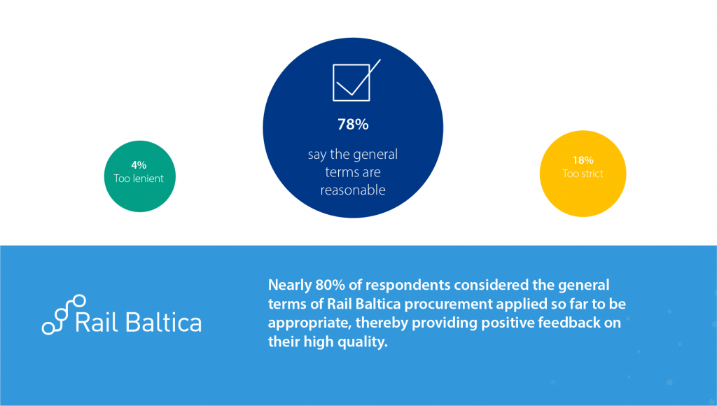 RB_Procurement_survey1-1024×580 RB_Procurement_survey1-1024×580