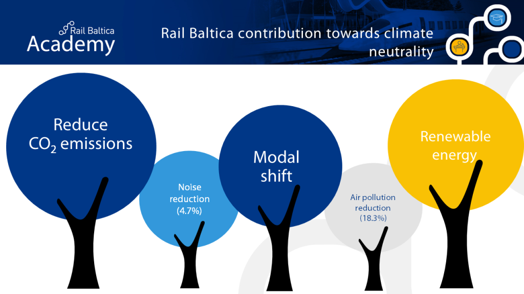 Rail-Baltica-Academy-2023_Spring-DJ-3-1024×576
