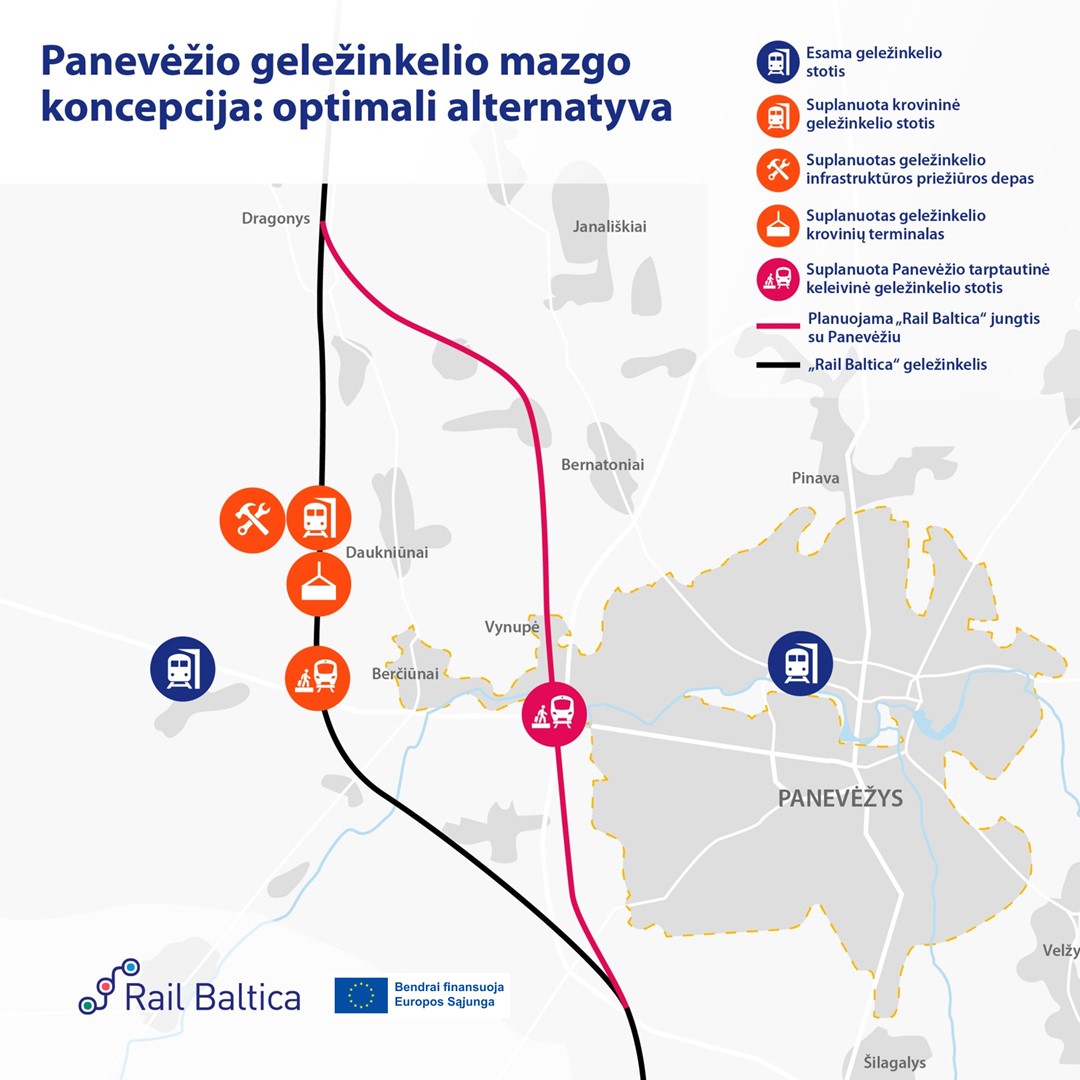 Rail-Baltica-Panevezio-mazgas-optimali-alternatyva-EU