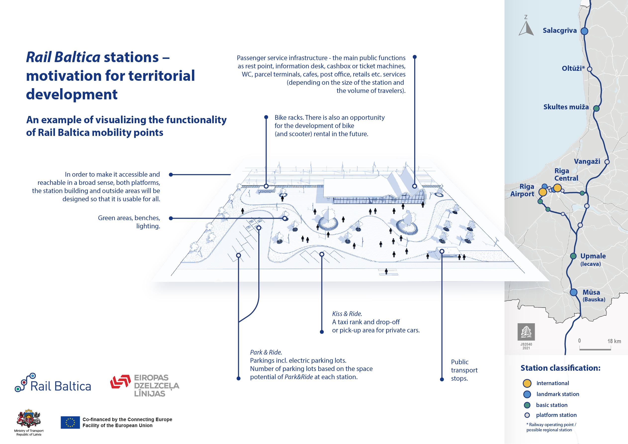 Rail-Baltica-regional-stations
