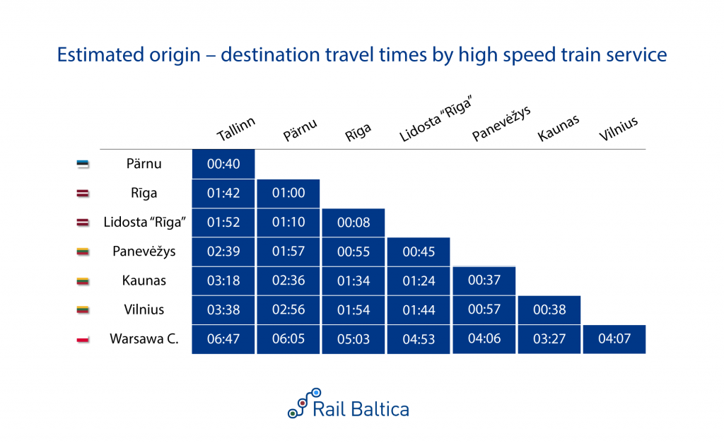 Timetable_RBR_operational_plan-1024×627 Timetable_RBR_operational_plan-1024×627