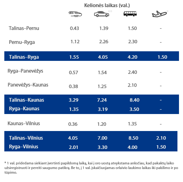 Traveltime_LT Traveltime_LT